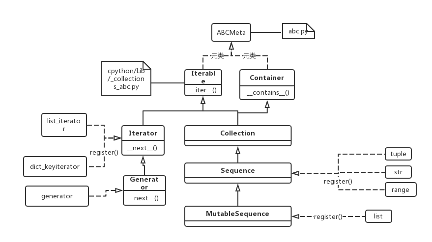 _images/generator-uml.png