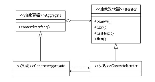_images/iterator-dp.jpg