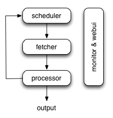 ../_images/pyspider-1.png
