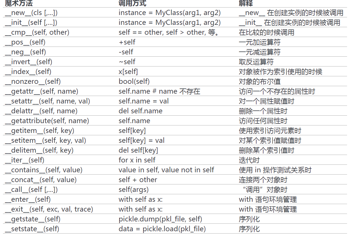 _images/python-magic-method.png