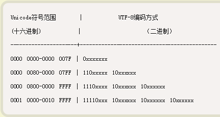 _images/unicode2utf8.png